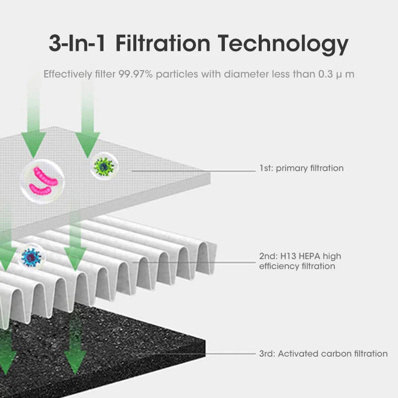 3-in-1 Portable Air Cooler with UV Purification and Ioniser
