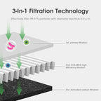 3-in-1 Portable Air Cooler with UV Purification and Ioniser